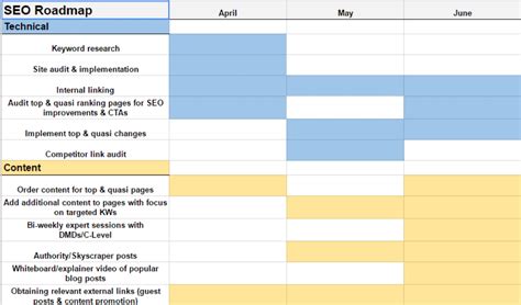 Seo Roadmap Template