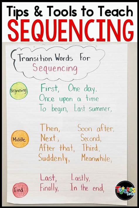 Sequencing Words Anchor Chart