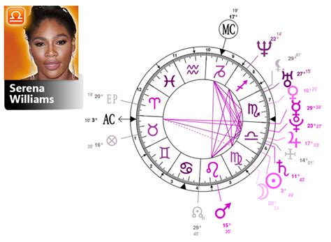 Serena Williams Birth Chart