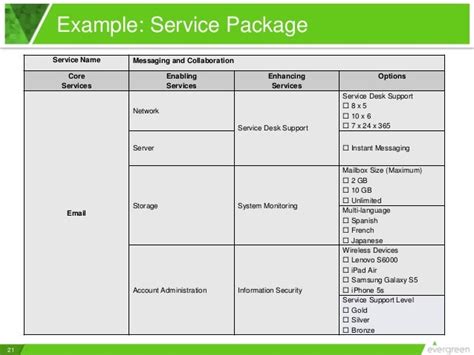 Service Design Package Vs Service Catalog: Itsm Essentials
