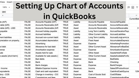 Setting Up Chart Of Accounts In Quickbooks
