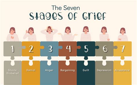 Seven Stages Of Grief Chart