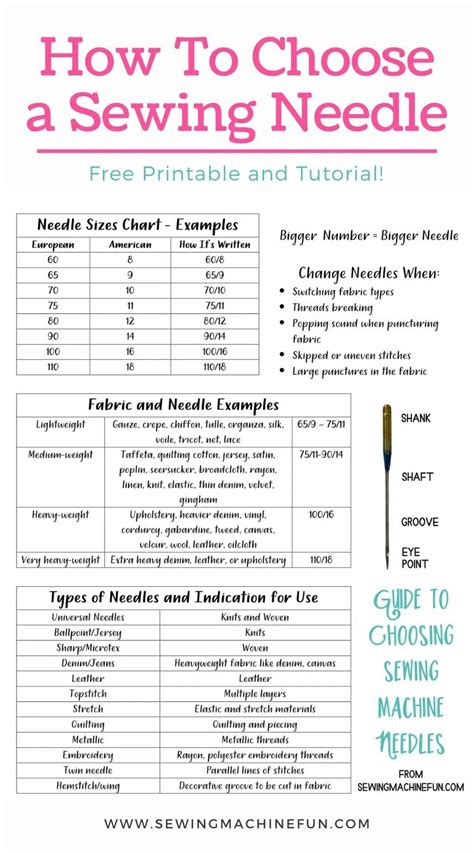 Sewing Machine Needles Chart
