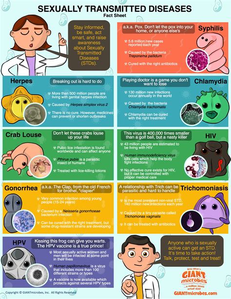 Sexually Transmitted Diseases Chart