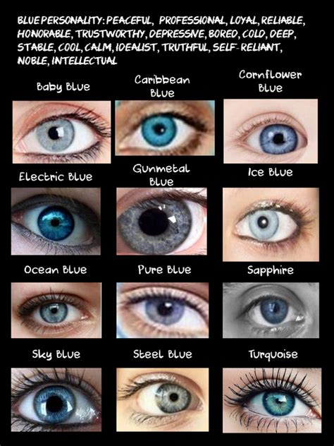 Shades Of Blue Eyes Chart