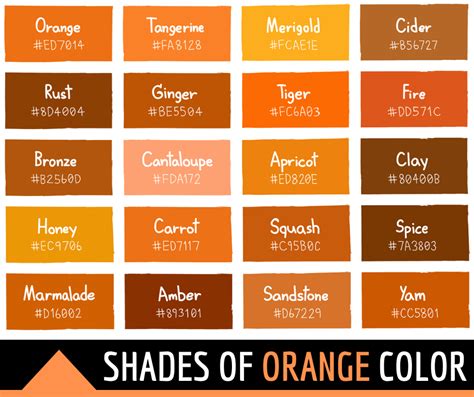 Shades Of Orange Chart