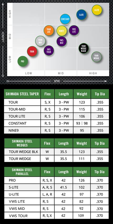 Shaft Comparison Chart Golf
