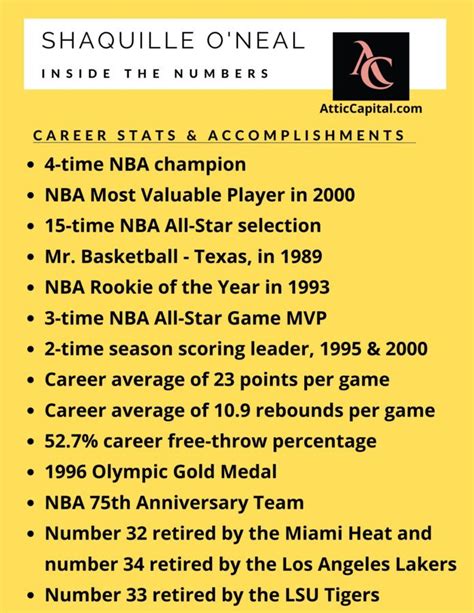 Shaq Career Stats