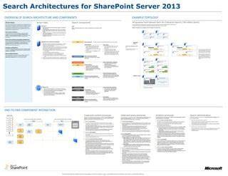 Sharepoint 2013 Search Server Web Parts And Templates Feature
