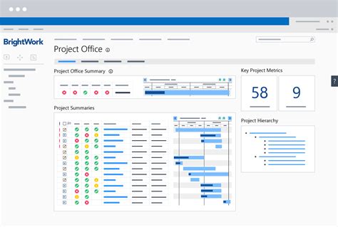 Sharepoint Project Management Template