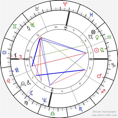 Sharon Tate Birth Chart