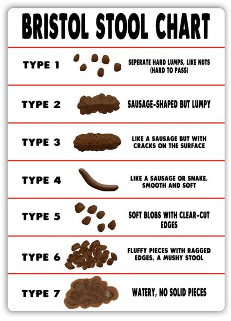 Sheep Poop Chart
