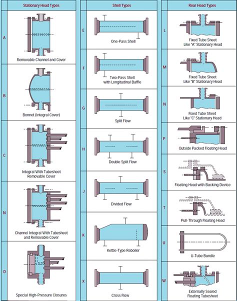Shell And Tube Heat Exchanger Catalog