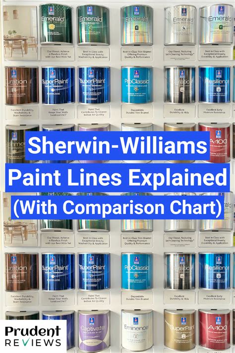 Sherwin Williams Paint Finish Chart