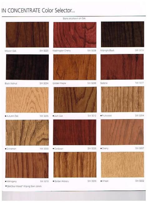 Sherwin Williams Wood Stain Color Chart