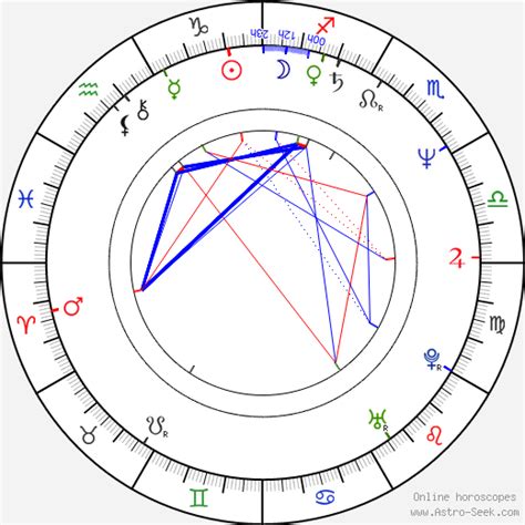 Sheryl Lee Ralph Birth Chart