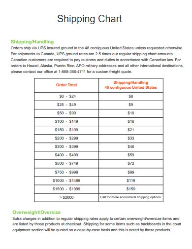Shipping Chart Maker