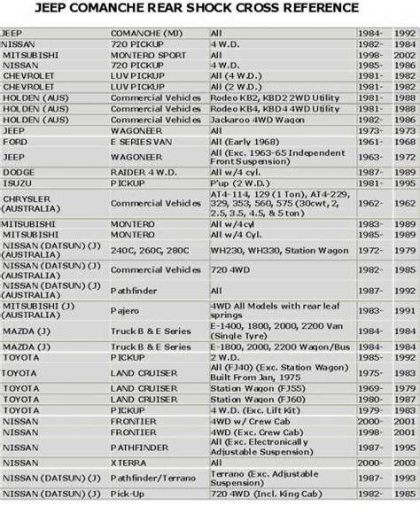 Shock Absorber Cross Reference Catalog