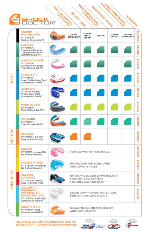 Shock Doctor Mouthguard Size Chart