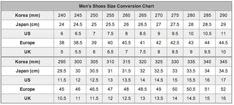 Shoe Size Chart Korean To Us