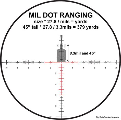 Shooting Target Size Chart