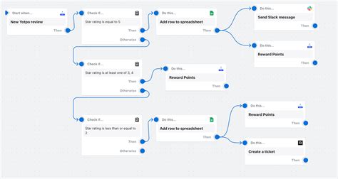 Shopify Flow Templates