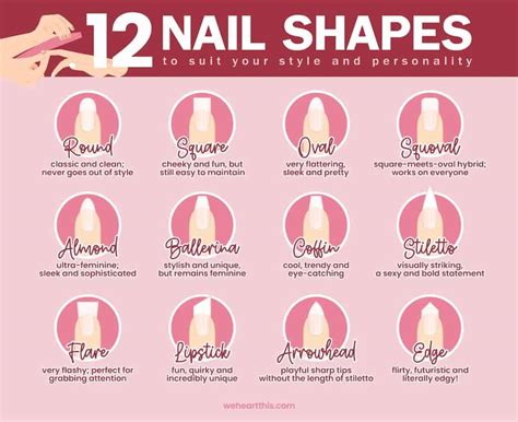 Short Nail Shapes Chart
