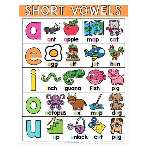 Short Vowel Sounds Anchor Chart