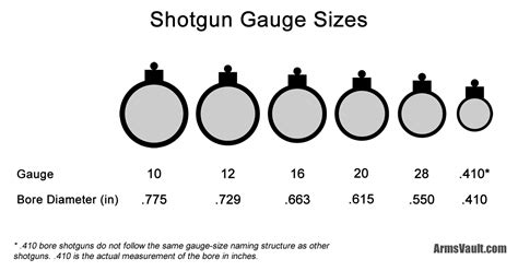 Shotgun Bore Diameter Chart