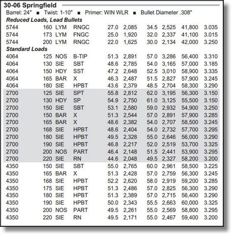 Shotgun Reloading Powder Chart