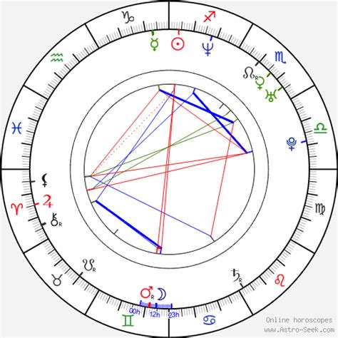 Sia Natal Chart