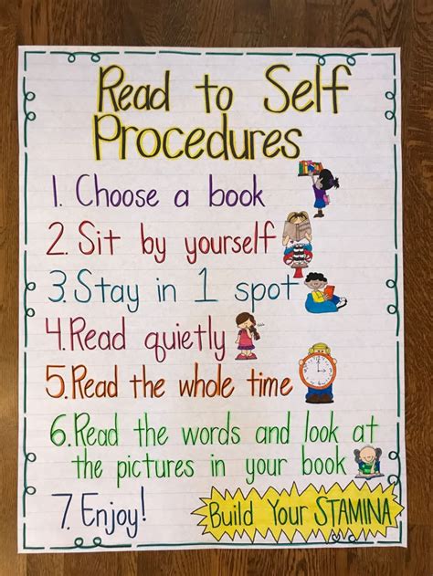 Silent Reading Anchor Chart
