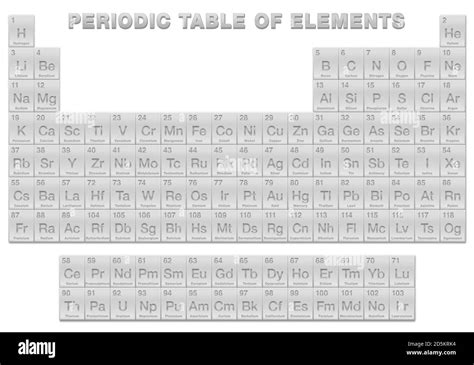 Silver Periodic Chart