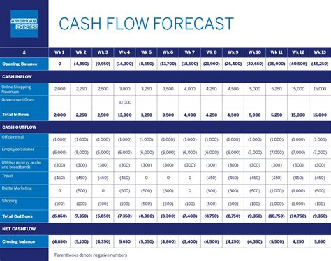 Simple Cash Flow Forecast Template Excel Free Download