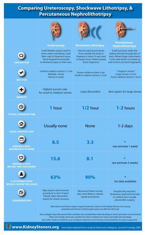 Simple Kidney Cyst Size Chart