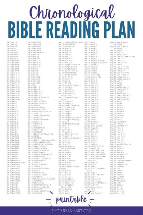 Simple Printable Plan For Reading Bible In A Year Chronological