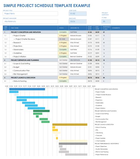 Simple Project Schedule Template