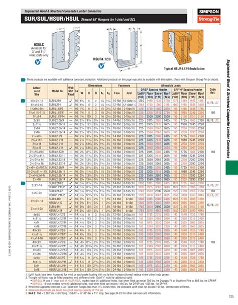 Simpson Fastener Catalog