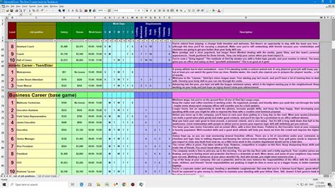 Sims 2 Career Cheats