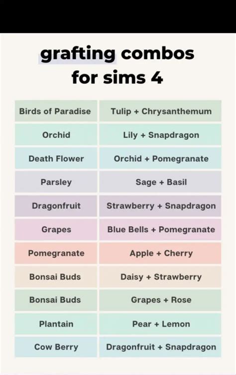 Sims 4 Grafting Chart
