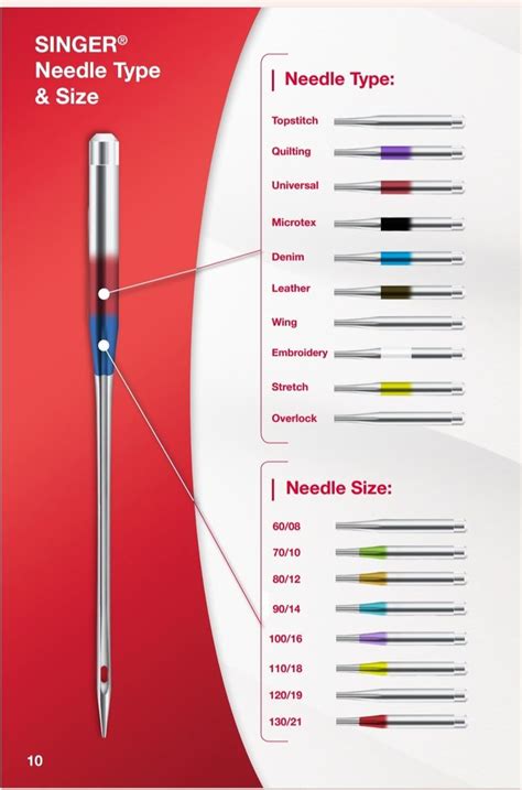 Singer Needles Chart