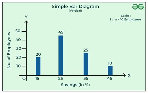 Single Bar Chart