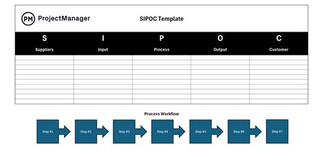 Sipoc Template Excel