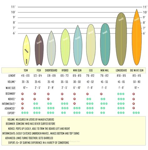 Size Chart For Surfboards