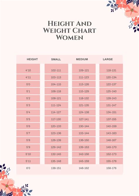 Size Chart Women Weight