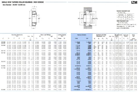 Skf Bearing Clearance Chart