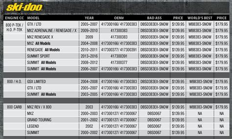 Ski Doo Drive Belt Chart