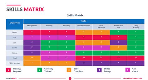 Skill Matrix Template
