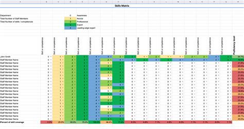 Skills Matrix Template Excel