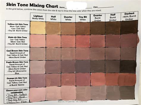 Skin Tone Color Mixing Chart